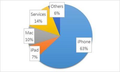 蘋(píng)果的互聯(lián)網(wǎng)基因 為何被視為互聯(lián)網(wǎng)公司，而三星和華為卻不是？