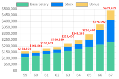 在美國(guó)當(dāng)碼農(nóng)，工資到底有多高？看完留下羨慕的淚水