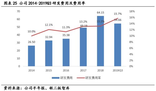 用友汽車（839951） 深耕汽車營(yíng)銷與后市場(chǎng)，以科技實(shí)力驅(qū)動(dòng)快速增長(zhǎng)