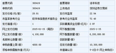 龍馬環(huán)衛(wèi)等六只新股1月15日申購(gòu)指南 聚焦計(jì)算機(jī)軟件開(kāi)發(fā)與銷售領(lǐng)域