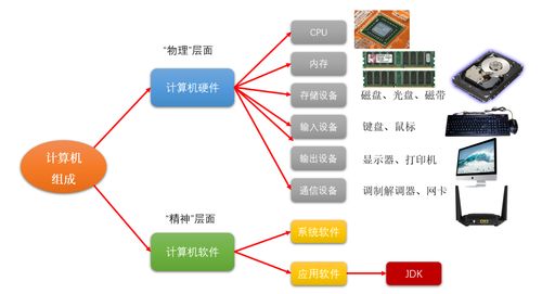 計算機的硬件與軟件 軟件開發與銷售的協同演進
